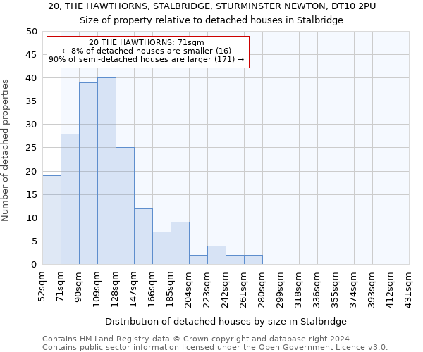 20, THE HAWTHORNS, STALBRIDGE, STURMINSTER NEWTON, DT10 2PU: Size of property relative to detached houses in Stalbridge