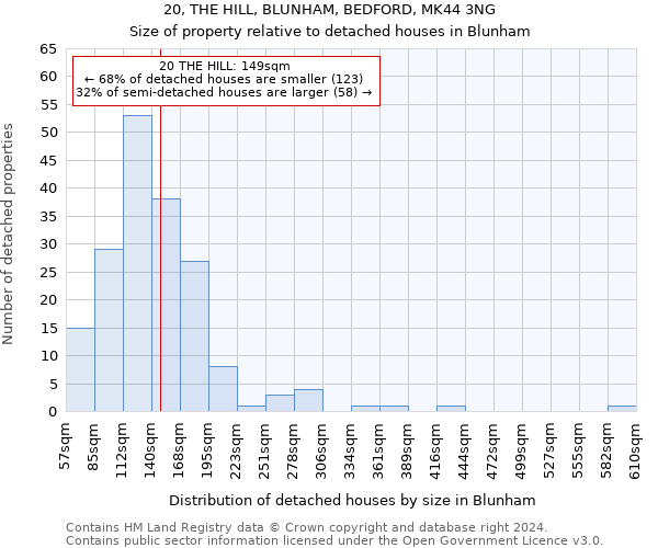 20, THE HILL, BLUNHAM, BEDFORD, MK44 3NG: Size of property relative to detached houses in Blunham