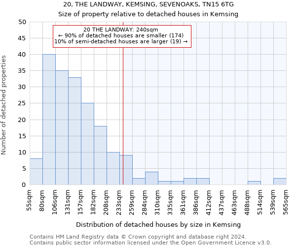 20, THE LANDWAY, KEMSING, SEVENOAKS, TN15 6TG: Size of property relative to detached houses in Kemsing