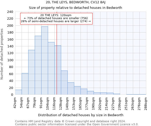 20, THE LEYS, BEDWORTH, CV12 8AJ: Size of property relative to detached houses in Bedworth