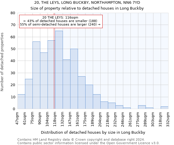 20, THE LEYS, LONG BUCKBY, NORTHAMPTON, NN6 7YD: Size of property relative to detached houses in Long Buckby