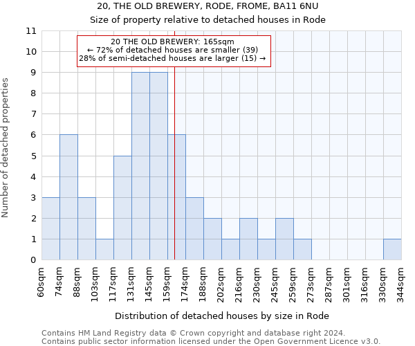 20, THE OLD BREWERY, RODE, FROME, BA11 6NU: Size of property relative to detached houses in Rode