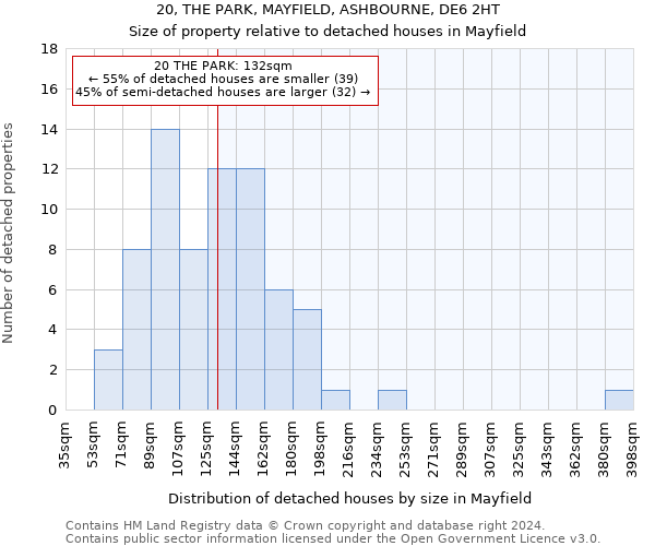 20, THE PARK, MAYFIELD, ASHBOURNE, DE6 2HT: Size of property relative to detached houses in Mayfield