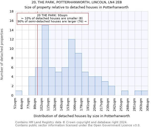 20, THE PARK, POTTERHANWORTH, LINCOLN, LN4 2EB: Size of property relative to detached houses in Potterhanworth