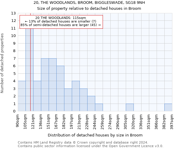 20, THE WOODLANDS, BROOM, BIGGLESWADE, SG18 9NH: Size of property relative to detached houses in Broom