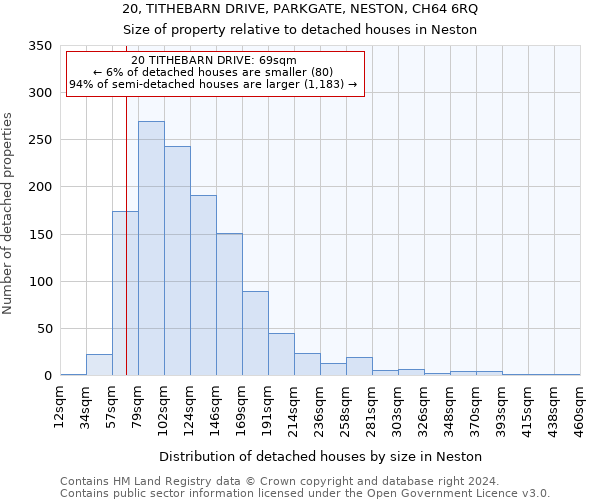 20, TITHEBARN DRIVE, PARKGATE, NESTON, CH64 6RQ: Size of property relative to detached houses in Neston