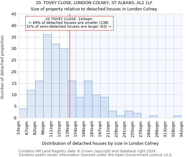 20, TOVEY CLOSE, LONDON COLNEY, ST ALBANS, AL2 1LF: Size of property relative to detached houses in London Colney