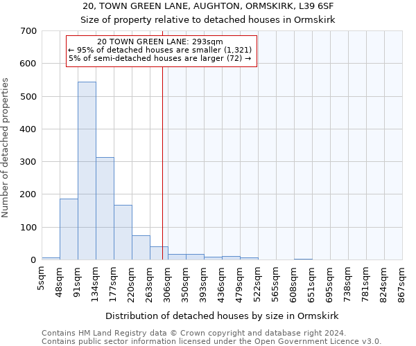 20, TOWN GREEN LANE, AUGHTON, ORMSKIRK, L39 6SF: Size of property relative to detached houses in Ormskirk