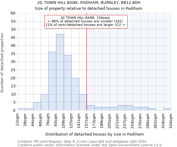 20, TOWN HILL BANK, PADIHAM, BURNLEY, BB12 8DH: Size of property relative to detached houses in Padiham