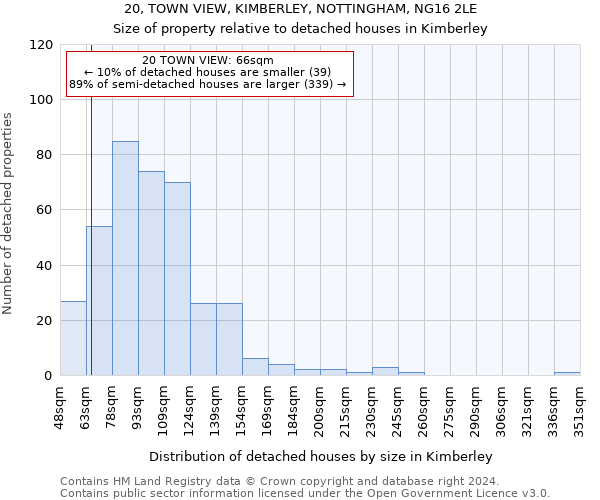 20, TOWN VIEW, KIMBERLEY, NOTTINGHAM, NG16 2LE: Size of property relative to detached houses in Kimberley