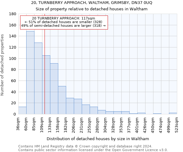 20, TURNBERRY APPROACH, WALTHAM, GRIMSBY, DN37 0UQ: Size of property relative to detached houses in Waltham