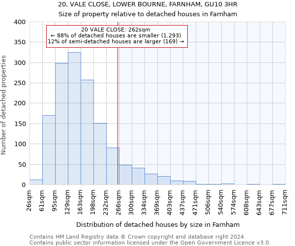 20, VALE CLOSE, LOWER BOURNE, FARNHAM, GU10 3HR: Size of property relative to detached houses in Farnham