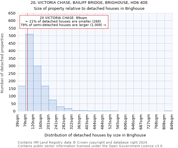 20, VICTORIA CHASE, BAILIFF BRIDGE, BRIGHOUSE, HD6 4DE: Size of property relative to detached houses in Brighouse