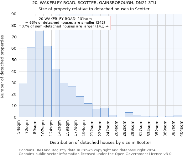 20, WAKERLEY ROAD, SCOTTER, GAINSBOROUGH, DN21 3TU: Size of property relative to detached houses in Scotter