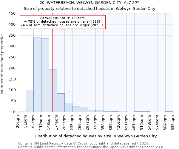 20, WATERBEACH, WELWYN GARDEN CITY, AL7 2PT: Size of property relative to detached houses in Welwyn Garden City