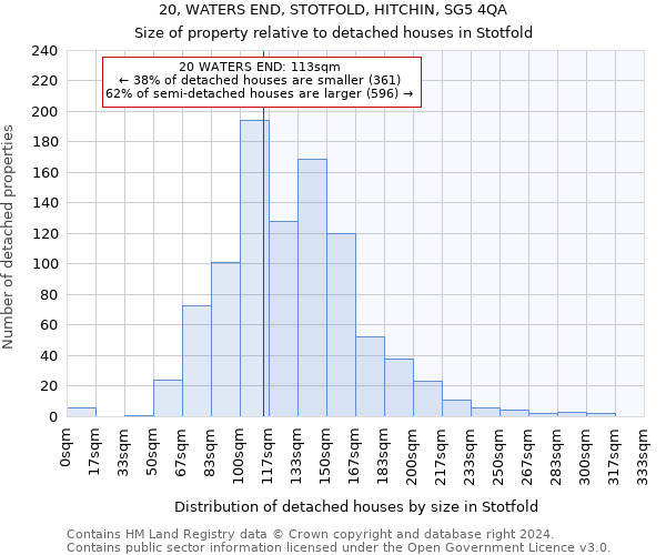 20, WATERS END, STOTFOLD, HITCHIN, SG5 4QA: Size of property relative to detached houses in Stotfold