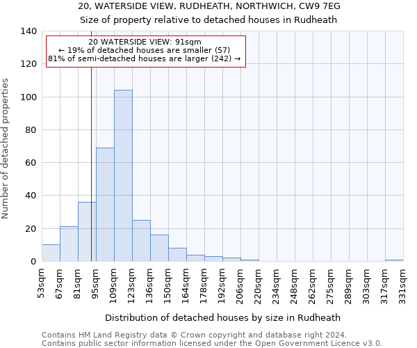 20, WATERSIDE VIEW, RUDHEATH, NORTHWICH, CW9 7EG: Size of property relative to detached houses in Rudheath