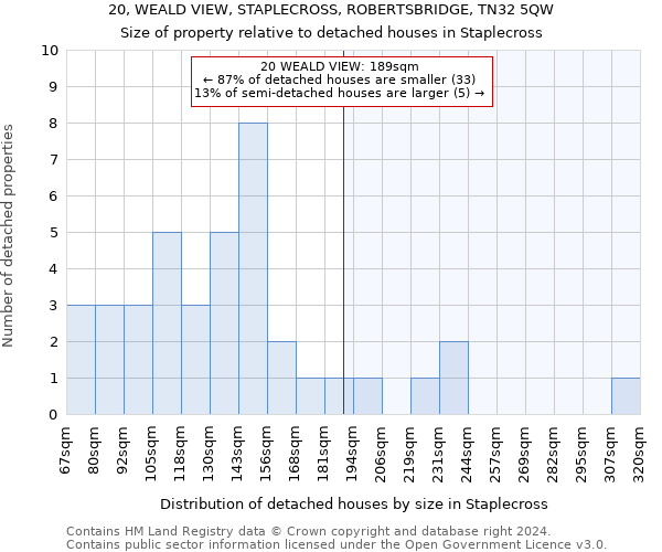 20, WEALD VIEW, STAPLECROSS, ROBERTSBRIDGE, TN32 5QW: Size of property relative to detached houses in Staplecross