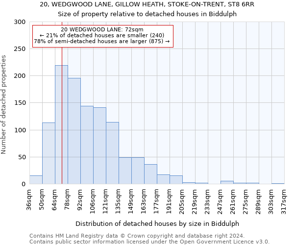 20, WEDGWOOD LANE, GILLOW HEATH, STOKE-ON-TRENT, ST8 6RR: Size of property relative to detached houses in Biddulph