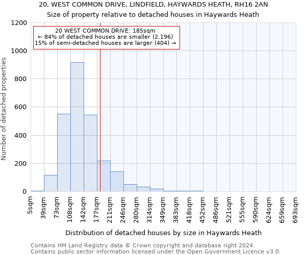 20, WEST COMMON DRIVE, LINDFIELD, HAYWARDS HEATH, RH16 2AN: Size of property relative to detached houses in Haywards Heath