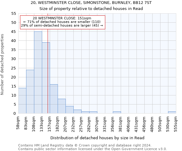 20, WESTMINSTER CLOSE, SIMONSTONE, BURNLEY, BB12 7ST: Size of property relative to detached houses in Read