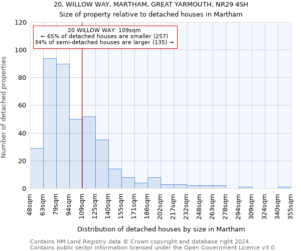 20, WILLOW WAY, MARTHAM, GREAT YARMOUTH, NR29 4SH: Size of property relative to detached houses in Martham