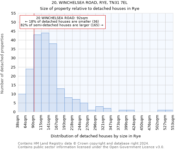 20, WINCHELSEA ROAD, RYE, TN31 7EL: Size of property relative to detached houses in Rye