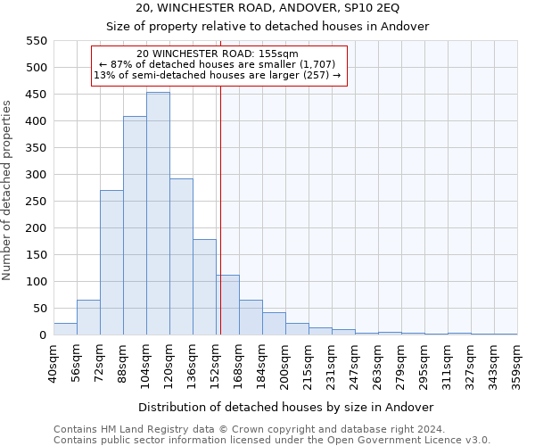 20, WINCHESTER ROAD, ANDOVER, SP10 2EQ: Size of property relative to detached houses in Andover