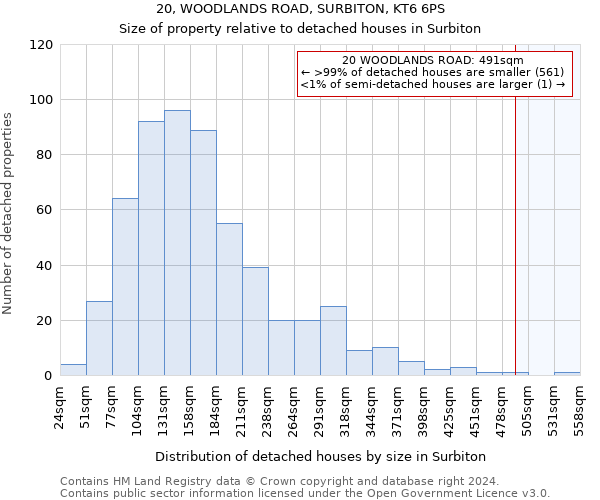 20, WOODLANDS ROAD, SURBITON, KT6 6PS: Size of property relative to detached houses in Surbiton