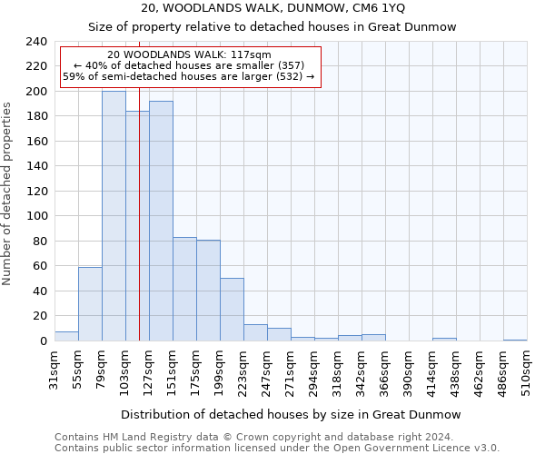 20, WOODLANDS WALK, DUNMOW, CM6 1YQ: Size of property relative to detached houses in Great Dunmow