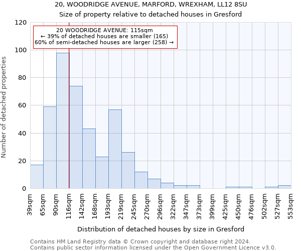 20, WOODRIDGE AVENUE, MARFORD, WREXHAM, LL12 8SU: Size of property relative to detached houses in Gresford