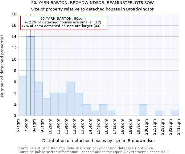 20, YARN BARTON, BROADWINDSOR, BEAMINSTER, DT8 3QW: Size of property relative to detached houses in Broadwindsor