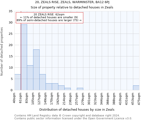 20, ZEALS RISE, ZEALS, WARMINSTER, BA12 6PJ: Size of property relative to detached houses in Zeals