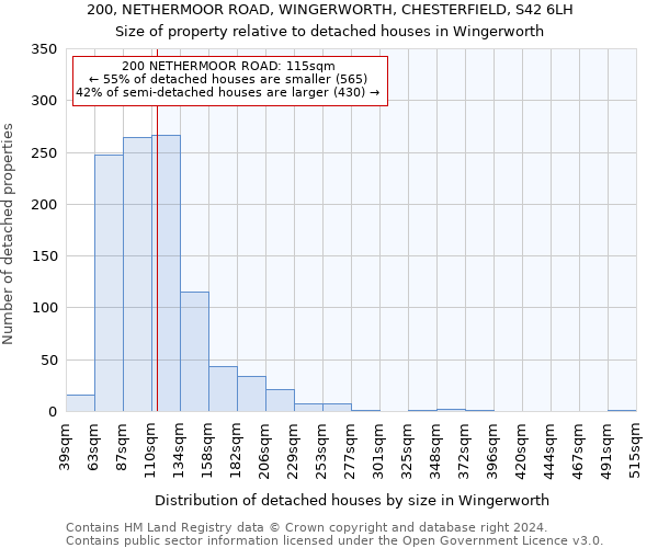 200, NETHERMOOR ROAD, WINGERWORTH, CHESTERFIELD, S42 6LH: Size of property relative to detached houses in Wingerworth