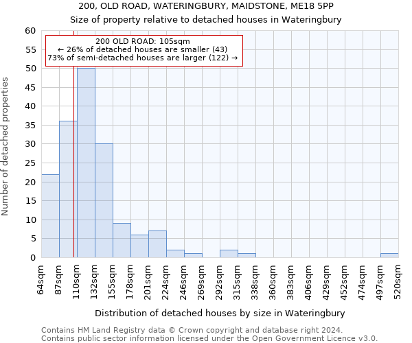 200, OLD ROAD, WATERINGBURY, MAIDSTONE, ME18 5PP: Size of property relative to detached houses in Wateringbury