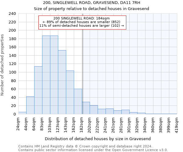 200, SINGLEWELL ROAD, GRAVESEND, DA11 7RH: Size of property relative to detached houses in Gravesend