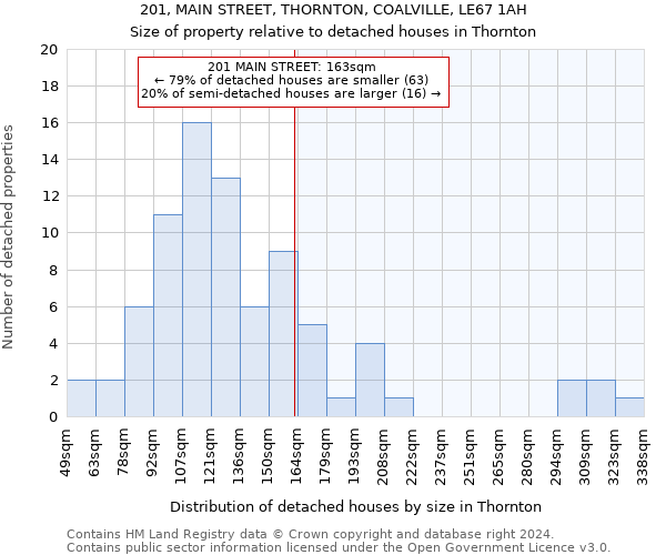 201, MAIN STREET, THORNTON, COALVILLE, LE67 1AH: Size of property relative to detached houses in Thornton