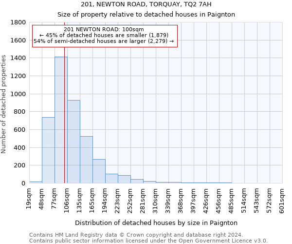 201, NEWTON ROAD, TORQUAY, TQ2 7AH: Size of property relative to detached houses in Paignton