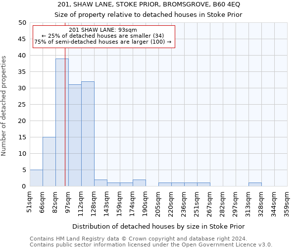 201, SHAW LANE, STOKE PRIOR, BROMSGROVE, B60 4EQ: Size of property relative to detached houses in Stoke Prior