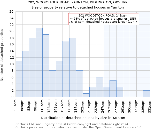 202, WOODSTOCK ROAD, YARNTON, KIDLINGTON, OX5 1PP: Size of property relative to detached houses in Yarnton