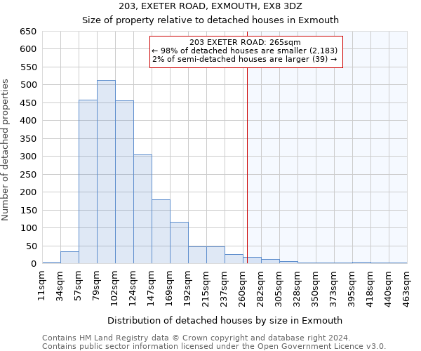 203, EXETER ROAD, EXMOUTH, EX8 3DZ: Size of property relative to detached houses in Exmouth