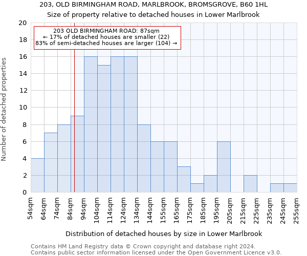 203, OLD BIRMINGHAM ROAD, MARLBROOK, BROMSGROVE, B60 1HL: Size of property relative to detached houses in Lower Marlbrook