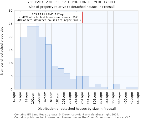 203, PARK LANE, PREESALL, POULTON-LE-FYLDE, FY6 0LT: Size of property relative to detached houses in Preesall