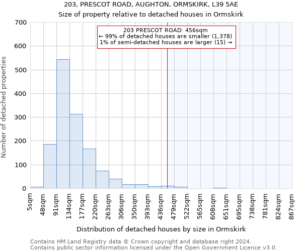 203, PRESCOT ROAD, AUGHTON, ORMSKIRK, L39 5AE: Size of property relative to detached houses in Ormskirk