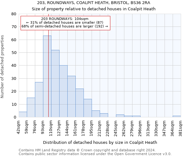 203, ROUNDWAYS, COALPIT HEATH, BRISTOL, BS36 2RA: Size of property relative to detached houses in Coalpit Heath