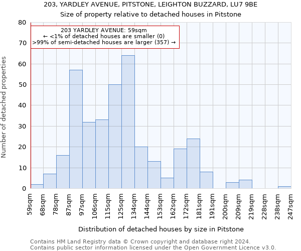 203, YARDLEY AVENUE, PITSTONE, LEIGHTON BUZZARD, LU7 9BE: Size of property relative to detached houses in Pitstone