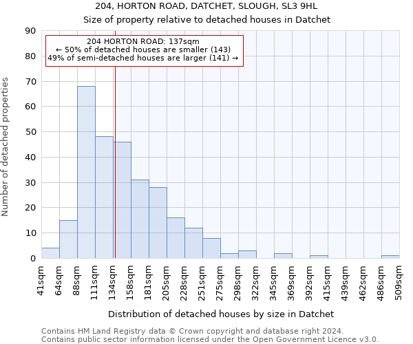 204, HORTON ROAD, DATCHET, SLOUGH, SL3 9HL: Size of property relative to detached houses in Datchet