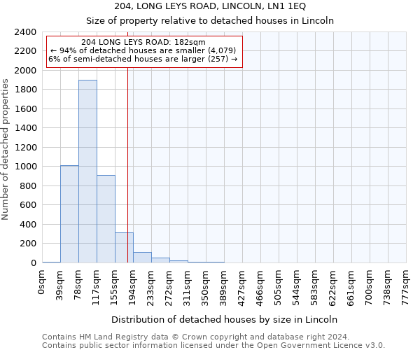 204, LONG LEYS ROAD, LINCOLN, LN1 1EQ: Size of property relative to detached houses in Lincoln