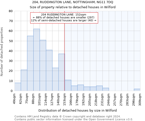 204, RUDDINGTON LANE, NOTTINGHAM, NG11 7DQ: Size of property relative to detached houses in Wilford