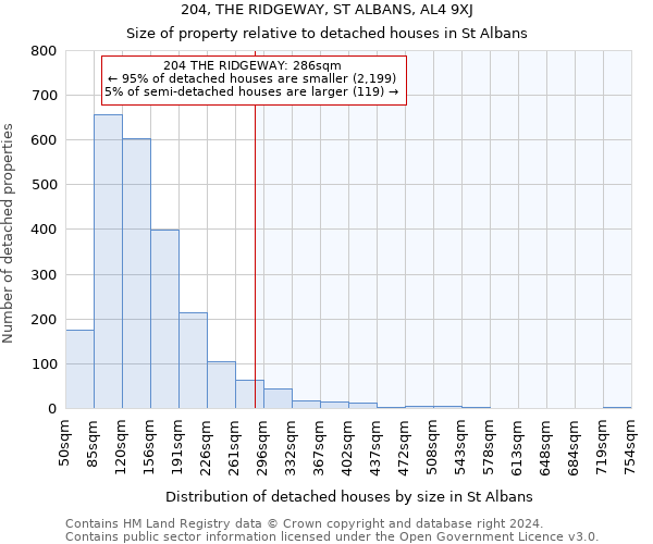 204, THE RIDGEWAY, ST ALBANS, AL4 9XJ: Size of property relative to detached houses in St Albans